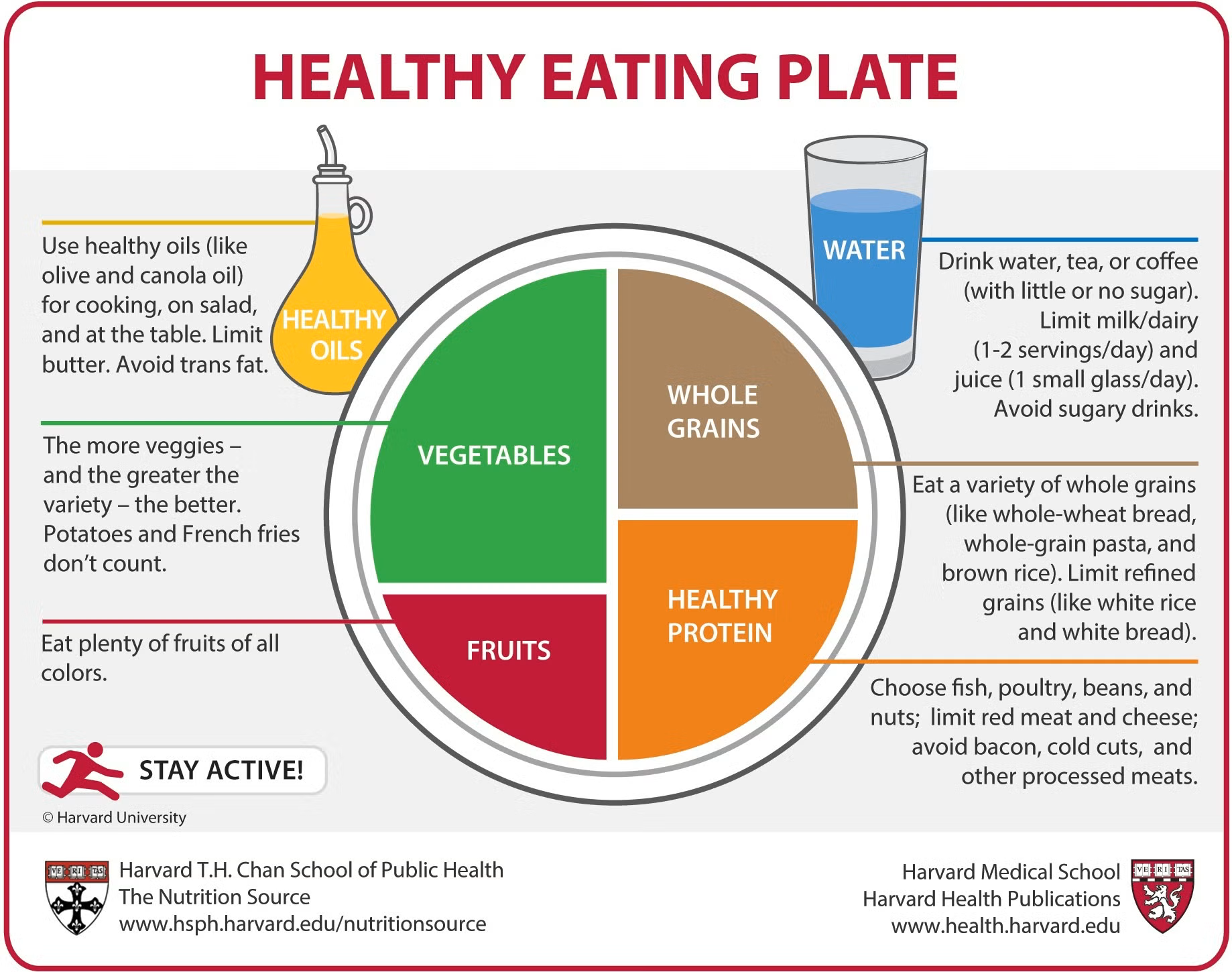 Harvard Plate.png